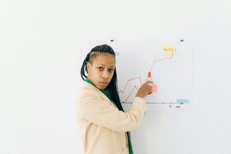 business risk assessment review